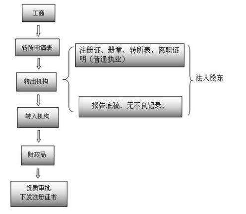 湖南德益企業(yè)信息咨詢,建筑業(yè)資質(zhì)代辦,證書掛靠,資質(zhì)代辦哪家強(qiáng)